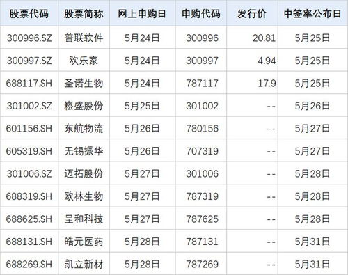 A股周一見 證監(jiān)會嚴打“偽市值管理”，下周11只新股齊發(fā)，軟件外包服務引關注