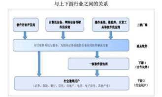 凌志軟件復牌暴跌56%成交量創(chuàng)新高 軟件外包服務的抄底時機？